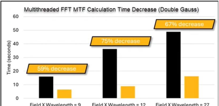 机械专业ansys安装的模块